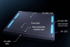 UV Antibacterial LED Light with Air-Flow Filtration